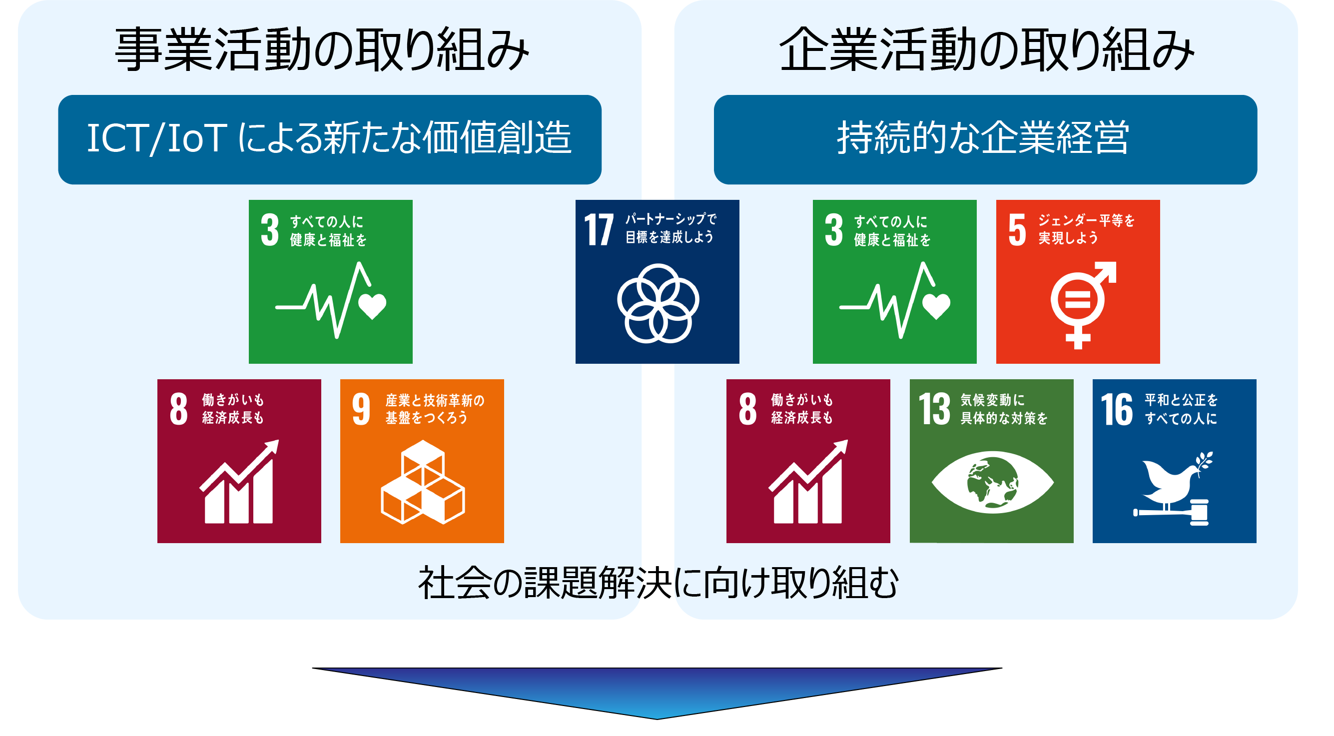 取り組み sdgs 企業