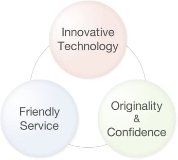 Innovative Technology / Friendly Service / Originality & Confidence